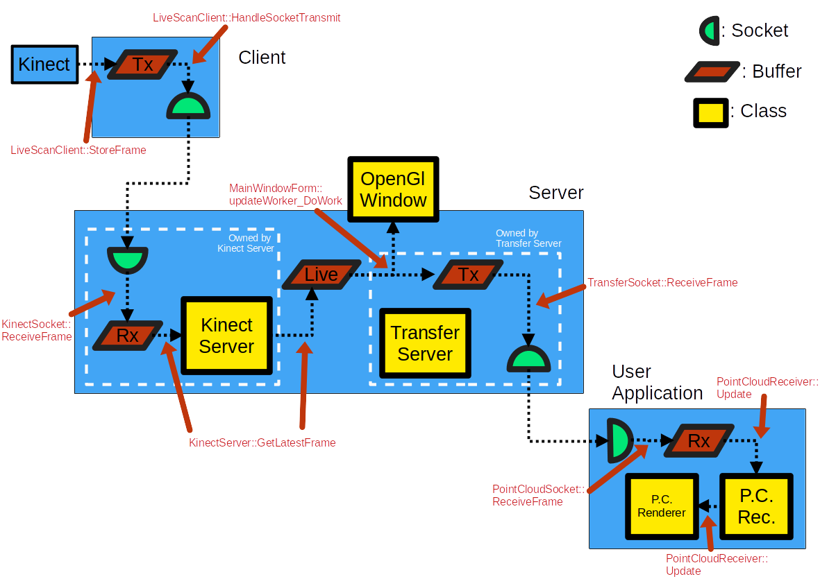 client-server structure