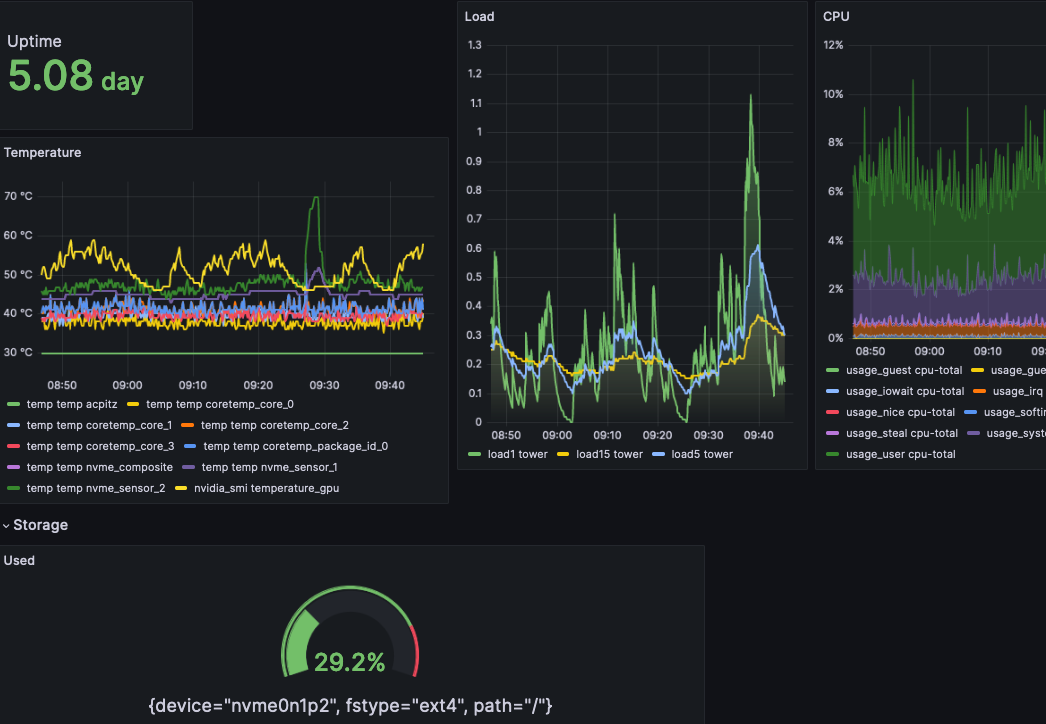 grafana dashboard