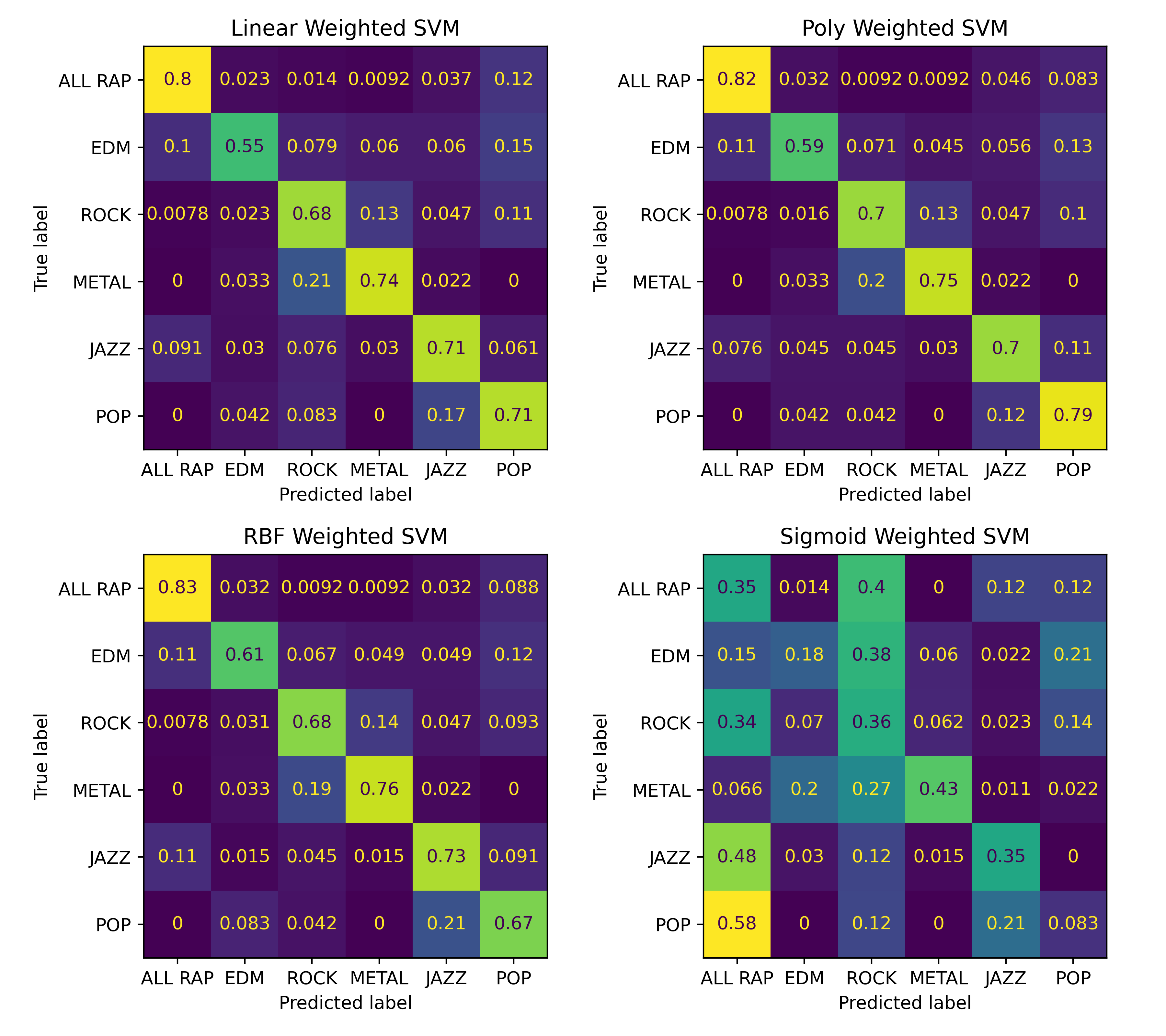 playlist classifier svm by class