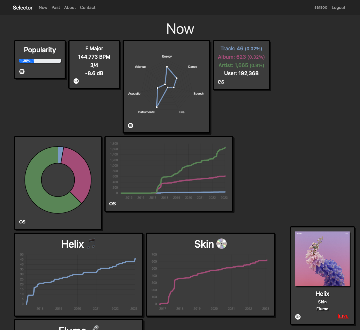 dashboard example